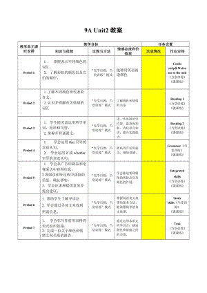 牛津譯林版九年級上英語Unit2全單元導(dǎo)學(xué)案