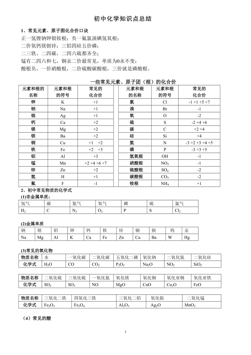 初中化学知识点总结归纳（中考必背）_第1页