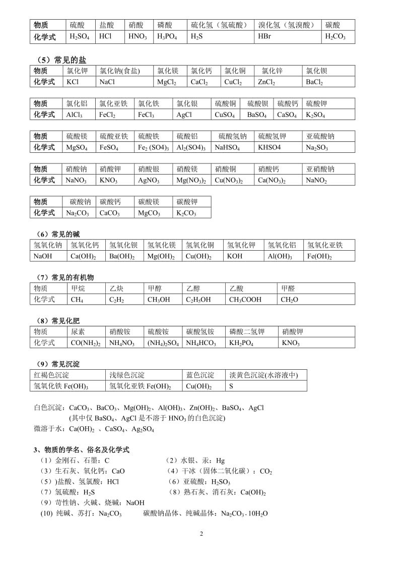 初中化学知识点总结归纳（中考必背）_第2页