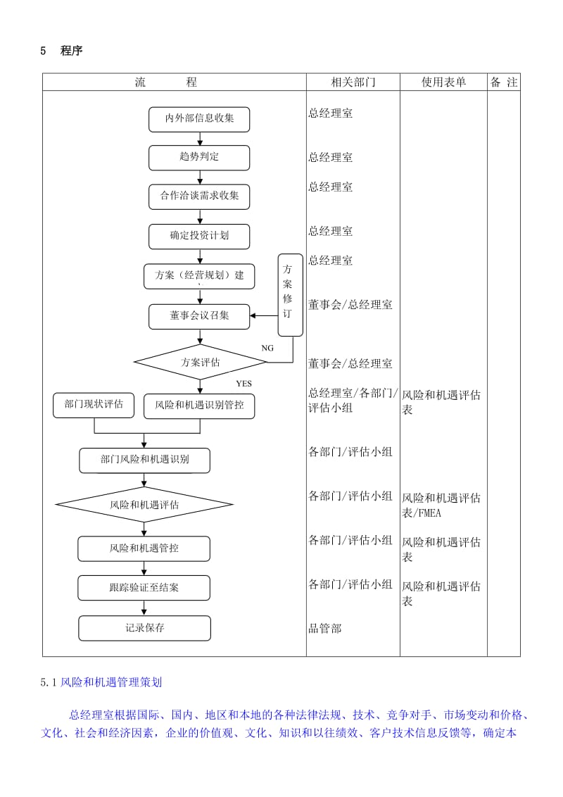 风险和机遇的应对控制程序（质量和环境）_第3页