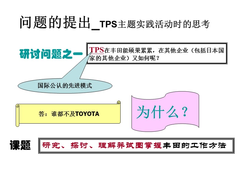 丰田管理与丰田工作方法（超经典）_第3页