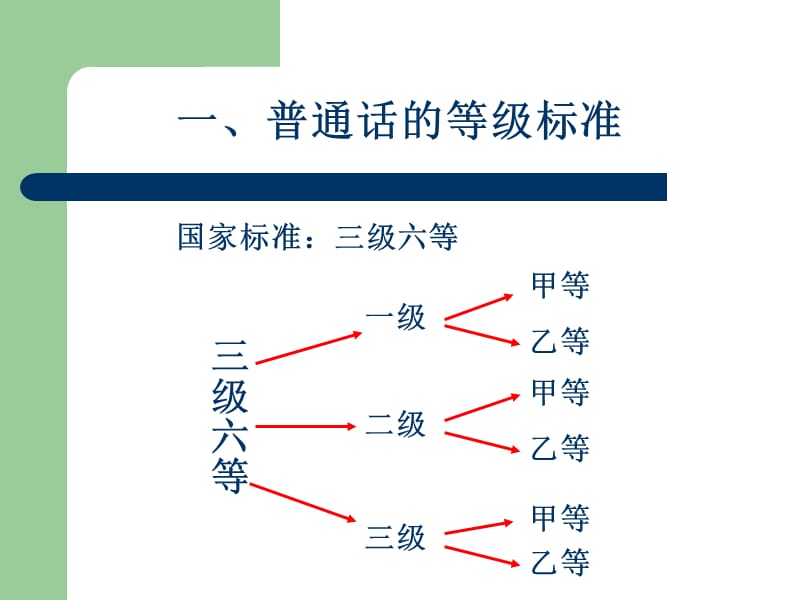 普通话训练教程（优质课件）_第3页