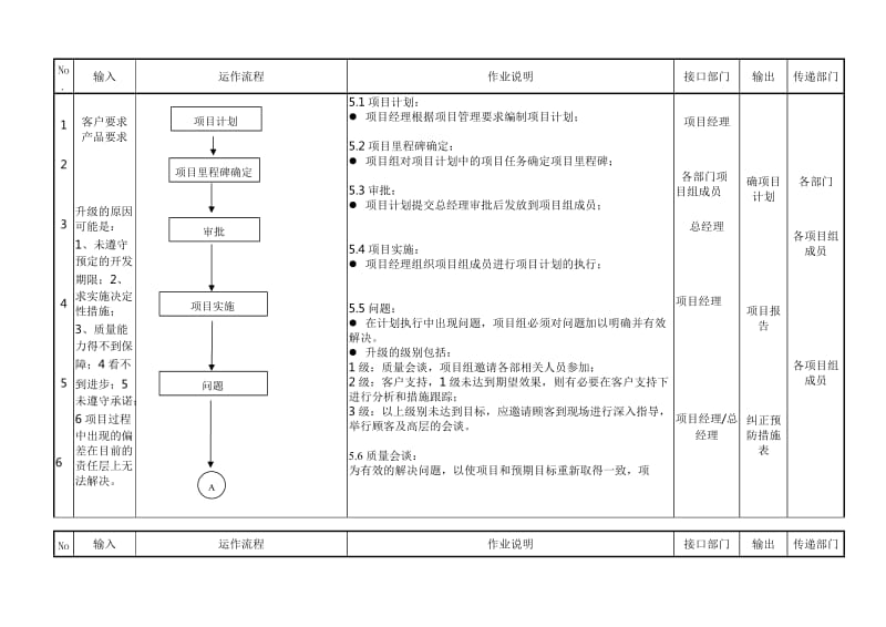 IATF 16949-2016 事态升级管理程序_第2页