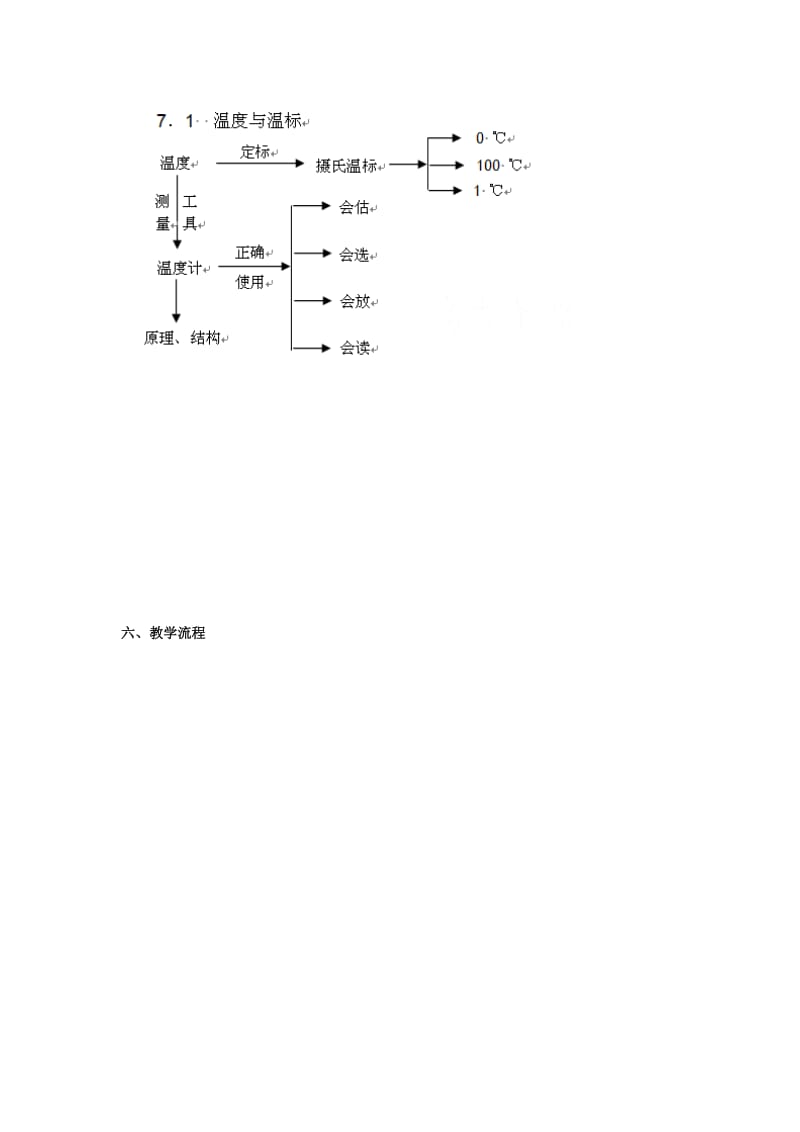 人教版高中物理选修(3-3)《温度和温标》word教案.doc_第2页