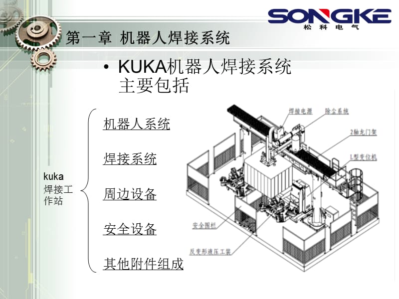 《库卡（KUKA）机器人焊接工作站》培训教材（奥太焊机配套）_第3页