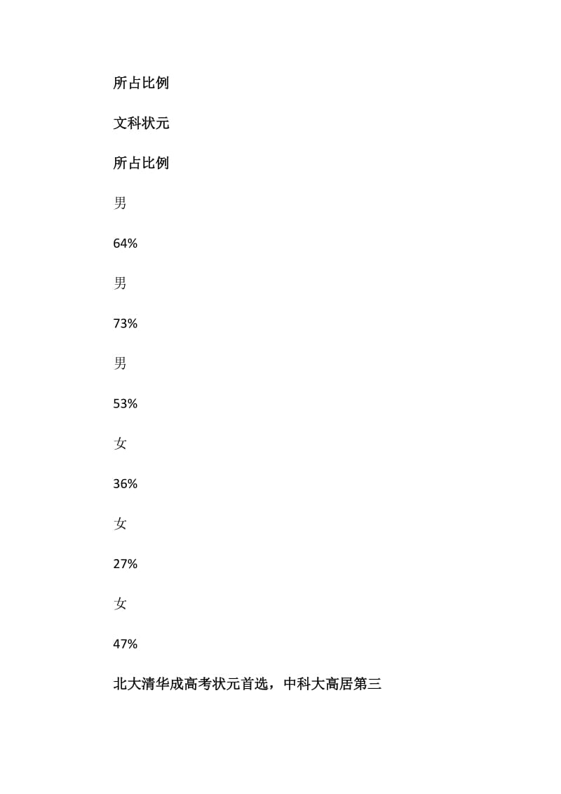 中国高考状元职业状况调查报告.doc_第3页