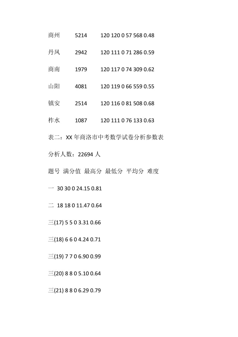 九年级学生数学学习现状调查报告.doc_第2页