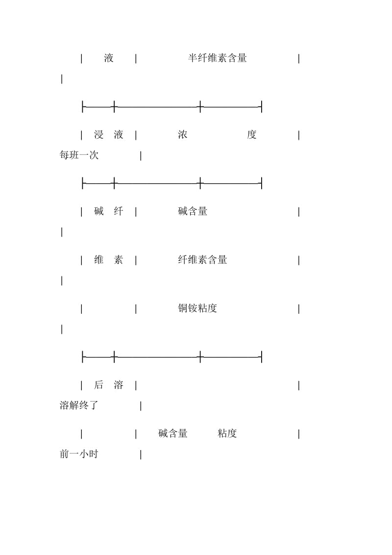 半成品化验与成品检验合同.doc_第2页