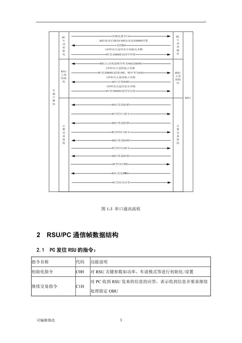 高速公路ETC系统DSRC设备串行口通讯协议.doc_第3页