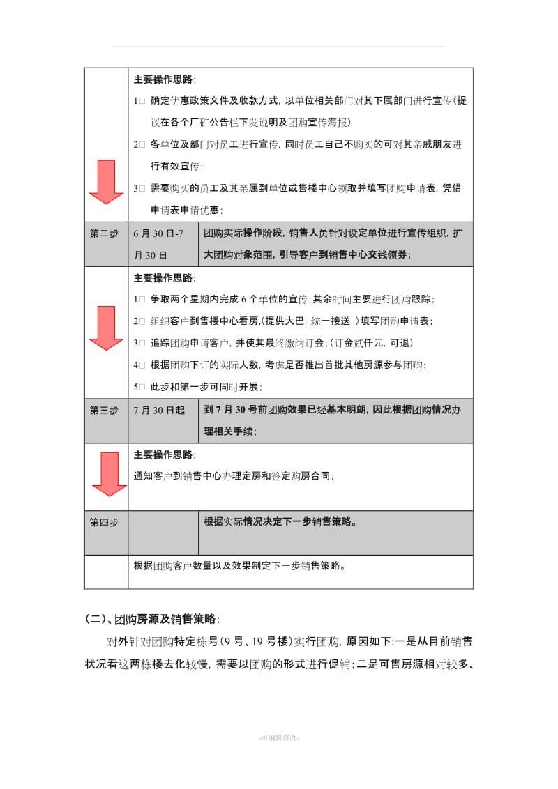 房地产团购活动执行方案.doc_第2页