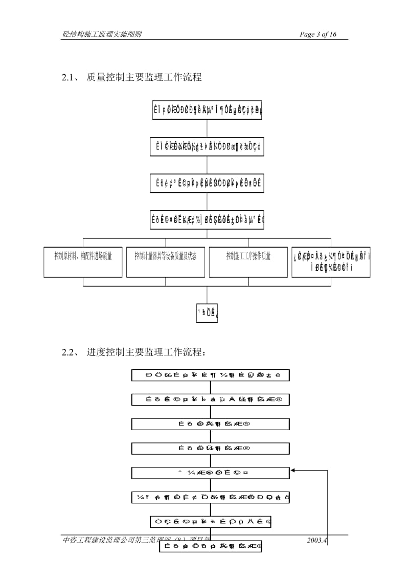 济南遥墙机场扩建工程航站楼混凝土结构工程监理实施细则.doc_第3页