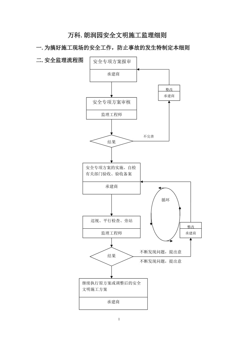 万科.朗润园安全文明施工监理细则.doc_第1页