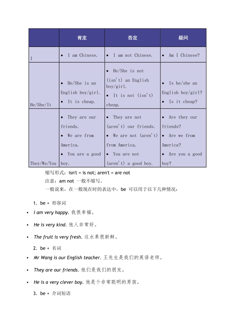 外研版七年级上册语法点.docx_第2页