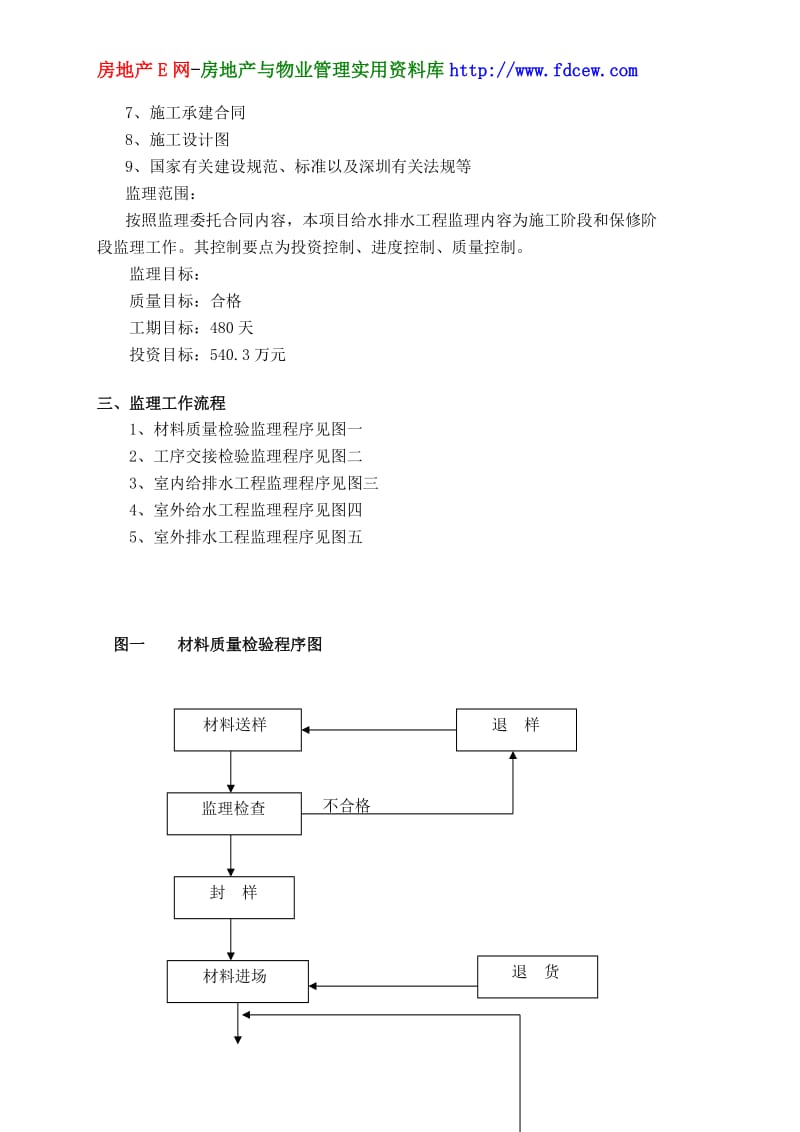 深圳某市政排水工程监理实施细则.doc_第2页