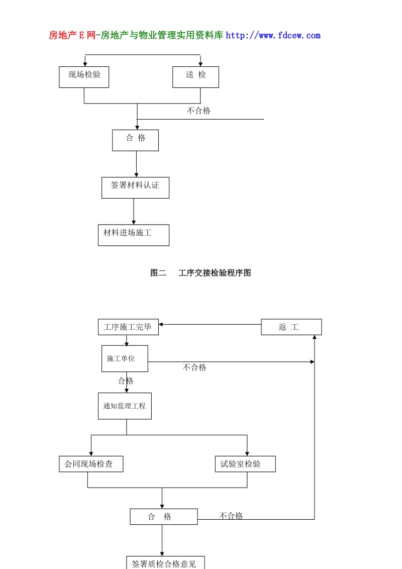 深圳某市政排水工程监理实施细则.doc_第3页