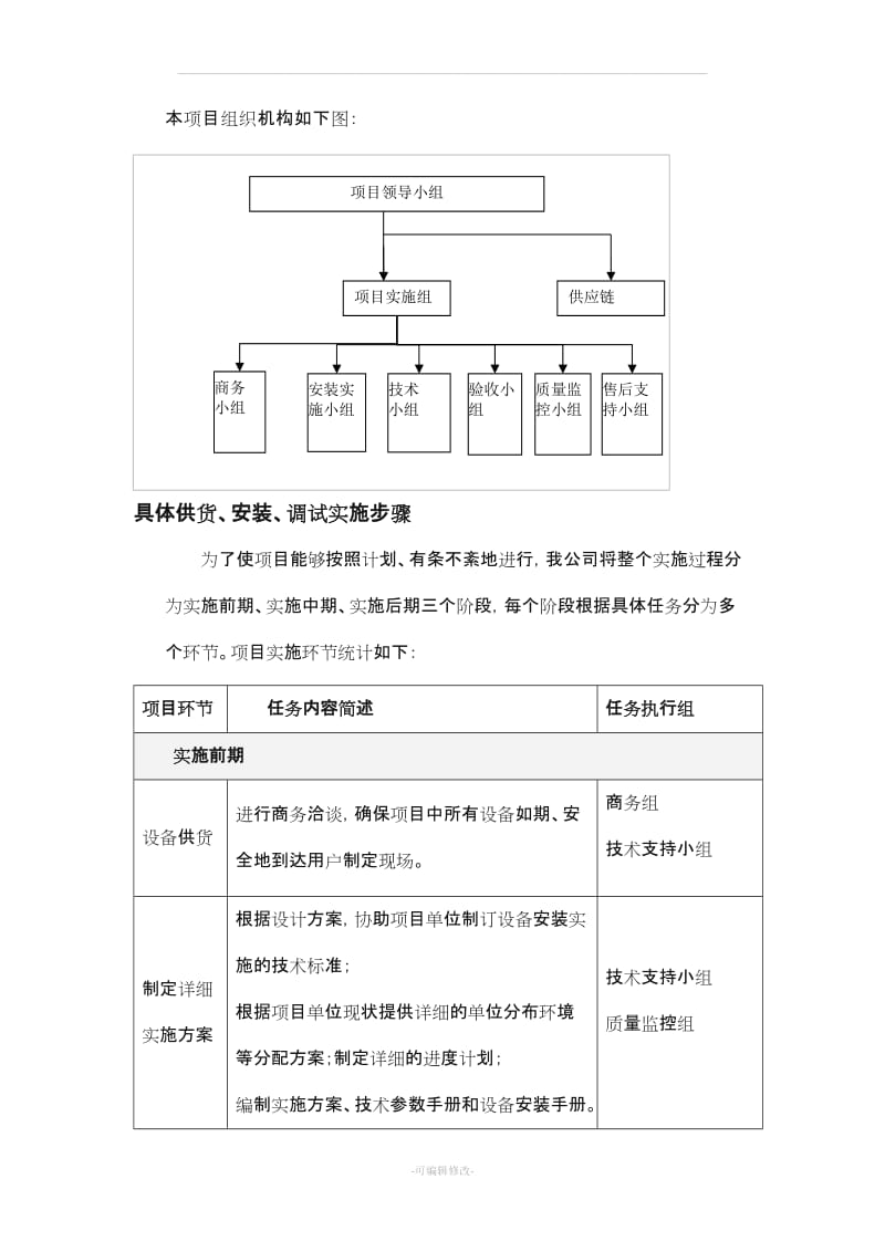 供货、安装调试方案及组织措施.doc_第2页