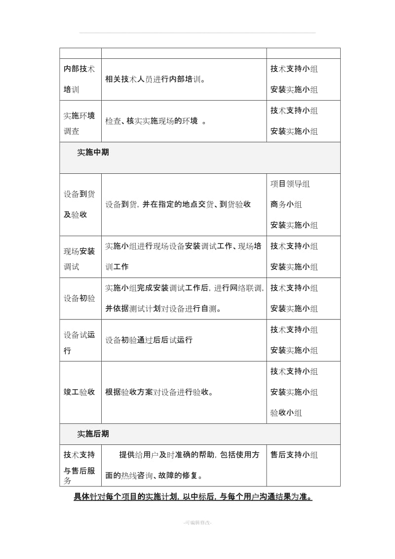 供货、安装调试方案及组织措施.doc_第3页