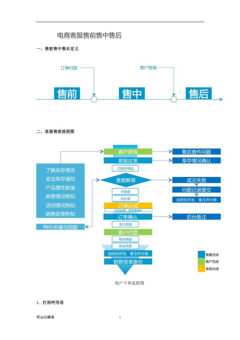 电商客服售前售中售后.doc_第1页