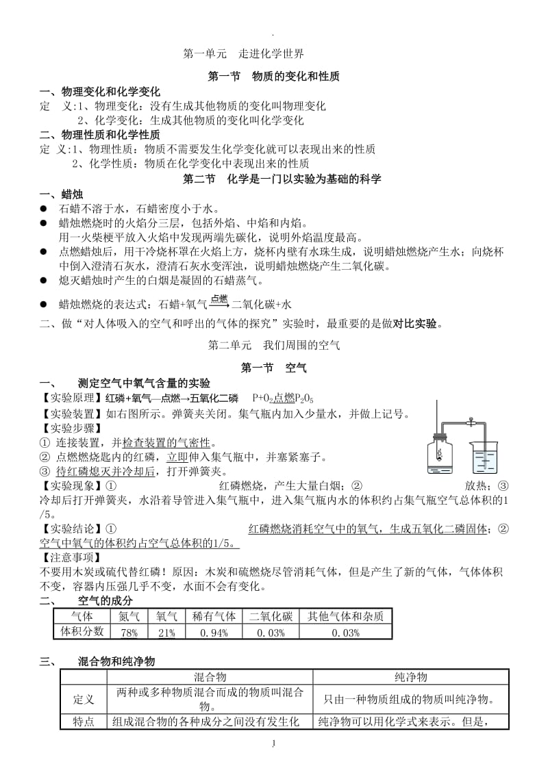 人教版九年级化学全册笔记.doc_第1页