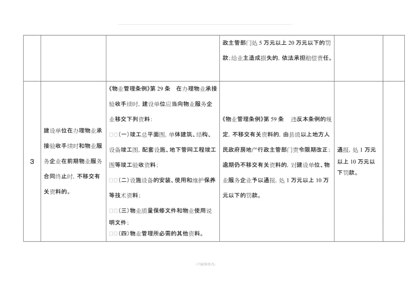 房产部门物业管理行政处罚种类.doc_第2页