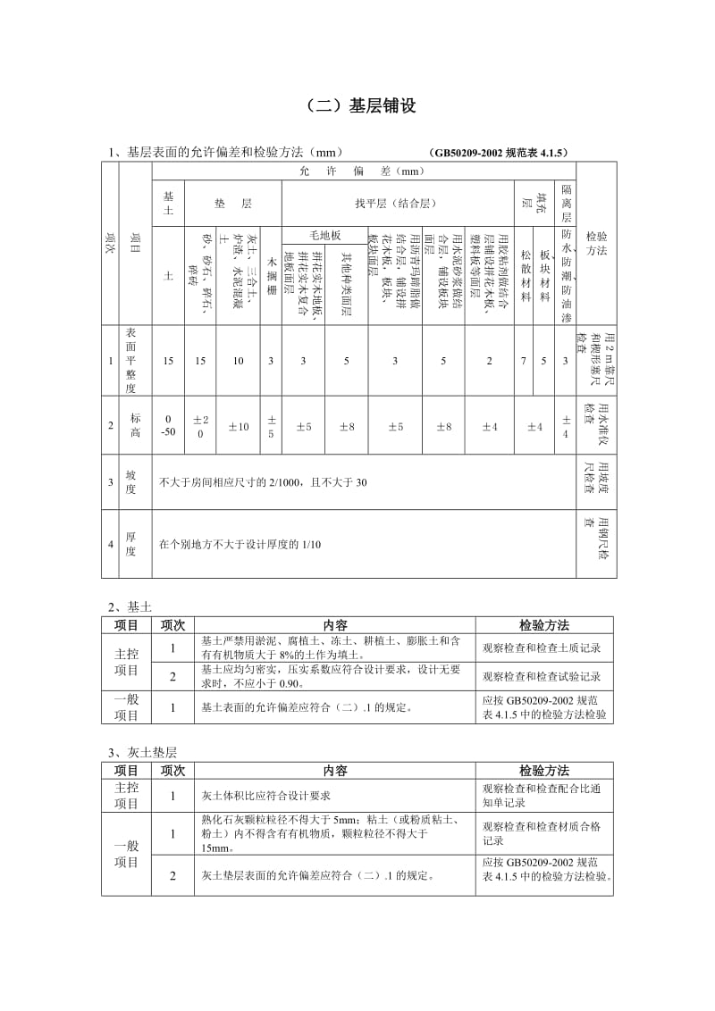 建筑地面工程施工质量监理实施细则.doc_第2页