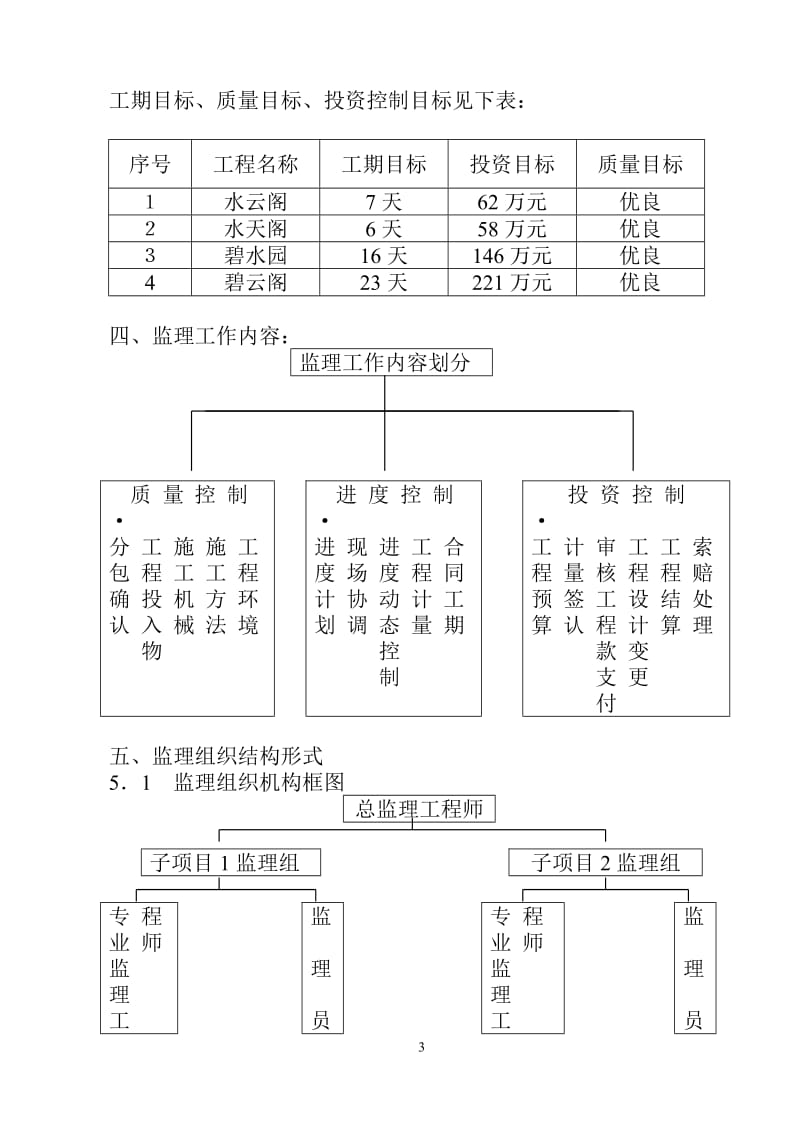 住宅小区管桩基础工程监理实施细则.doc_第3页