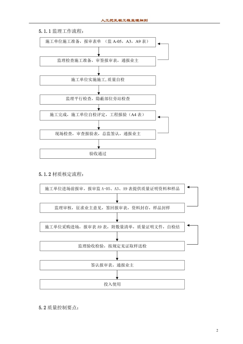 人工挖孔桩工程监理实施细则.doc_第2页