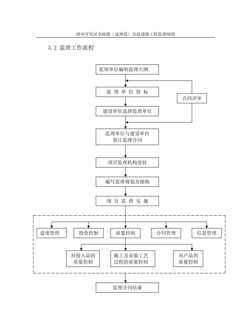 市政道路工程监理细则ee1.doc_第2页