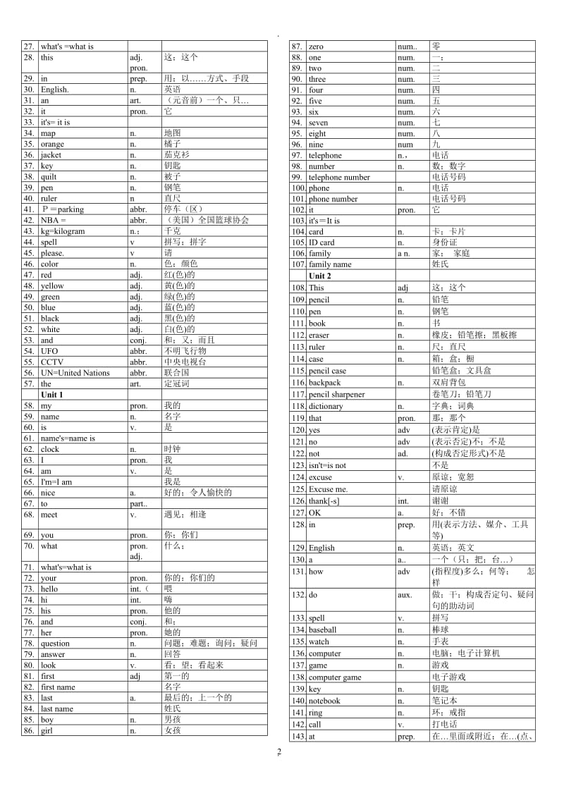 初中英语单词表全册(人教版)67389.doc_第2页