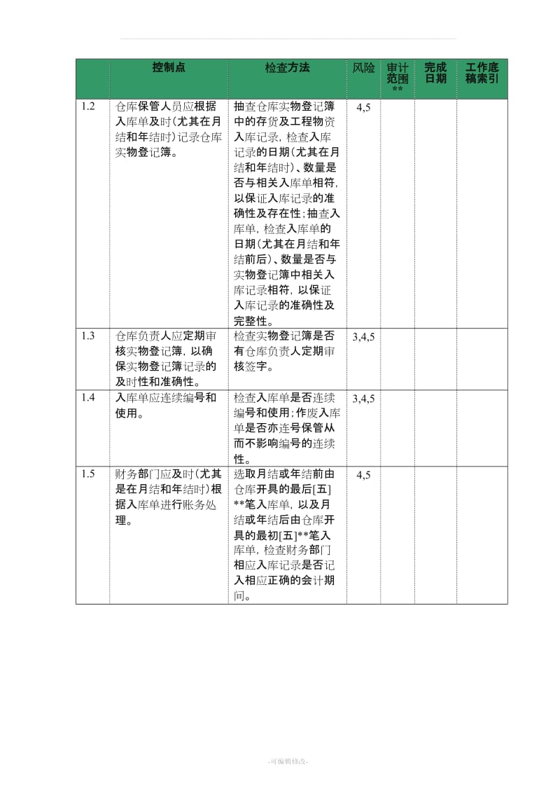 存货管理审计方案.doc_第3页