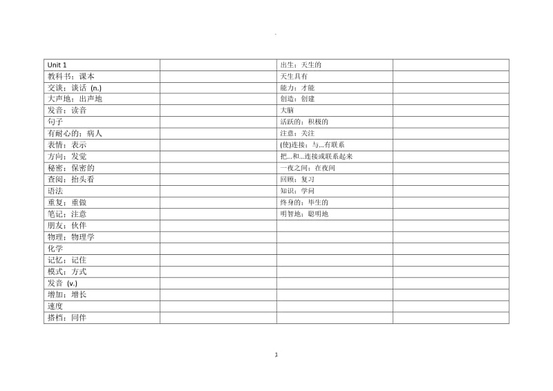 人教版英语九年级全一册单词表.docx_第1页