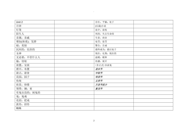 人教版英语九年级全一册单词表.docx_第2页