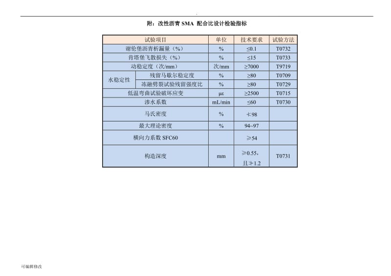 沥青配合比委托单.doc_第3页