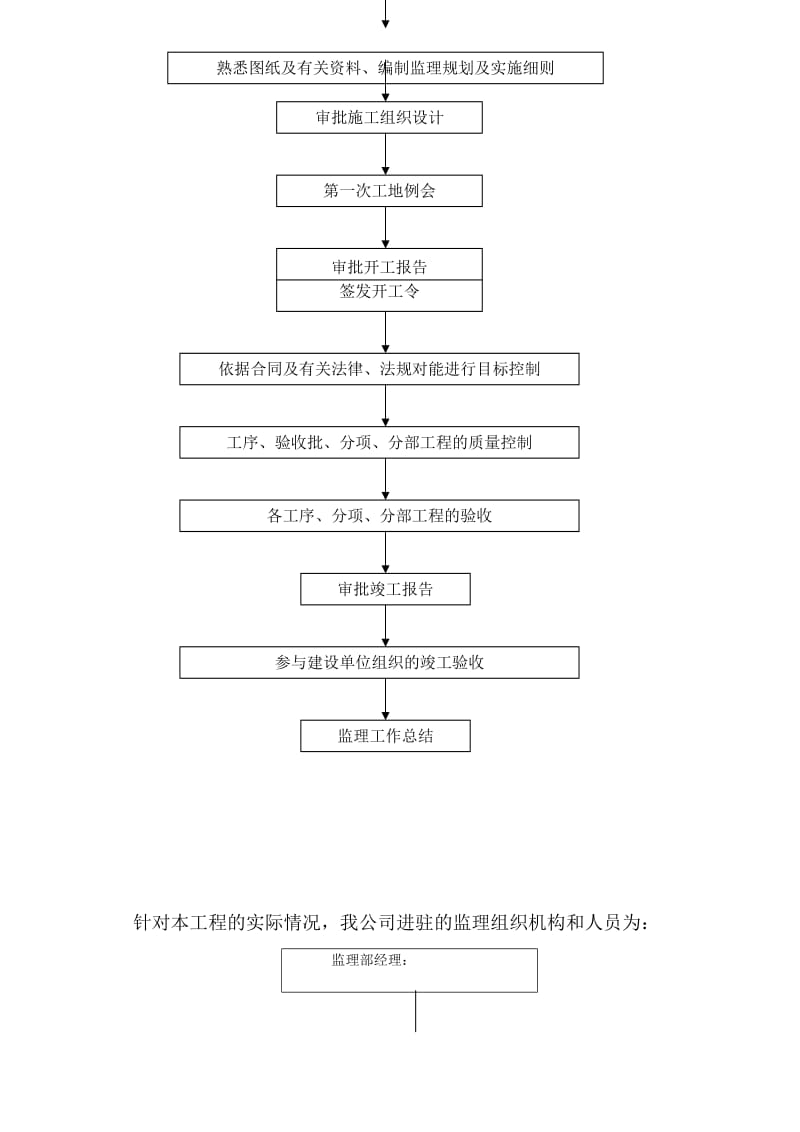 某工程监理细则.doc_第2页