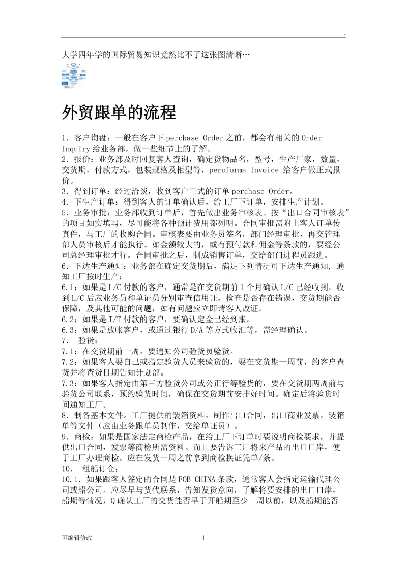 国际贸易流程详解.doc_第1页