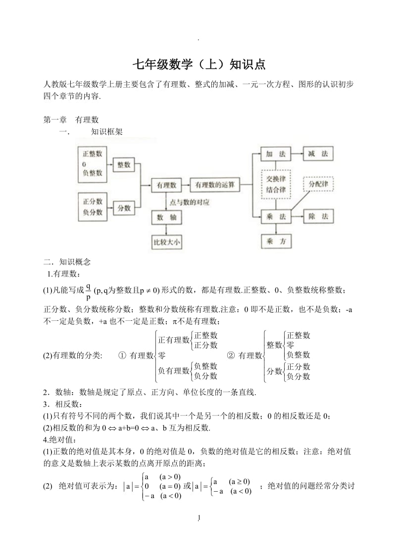 人教版初中数学全册知识点归纳.doc_第1页