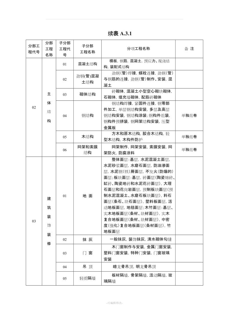 建筑工程资料编号规则.doc_第2页