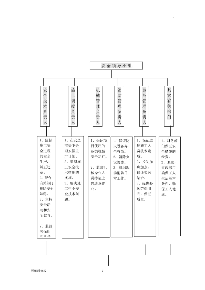 施工安全保证措施.doc_第2页