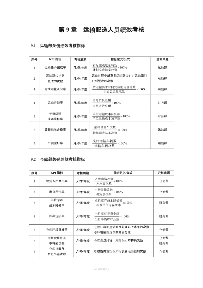 仓储KPI考核指标(DOC).doc_第1页