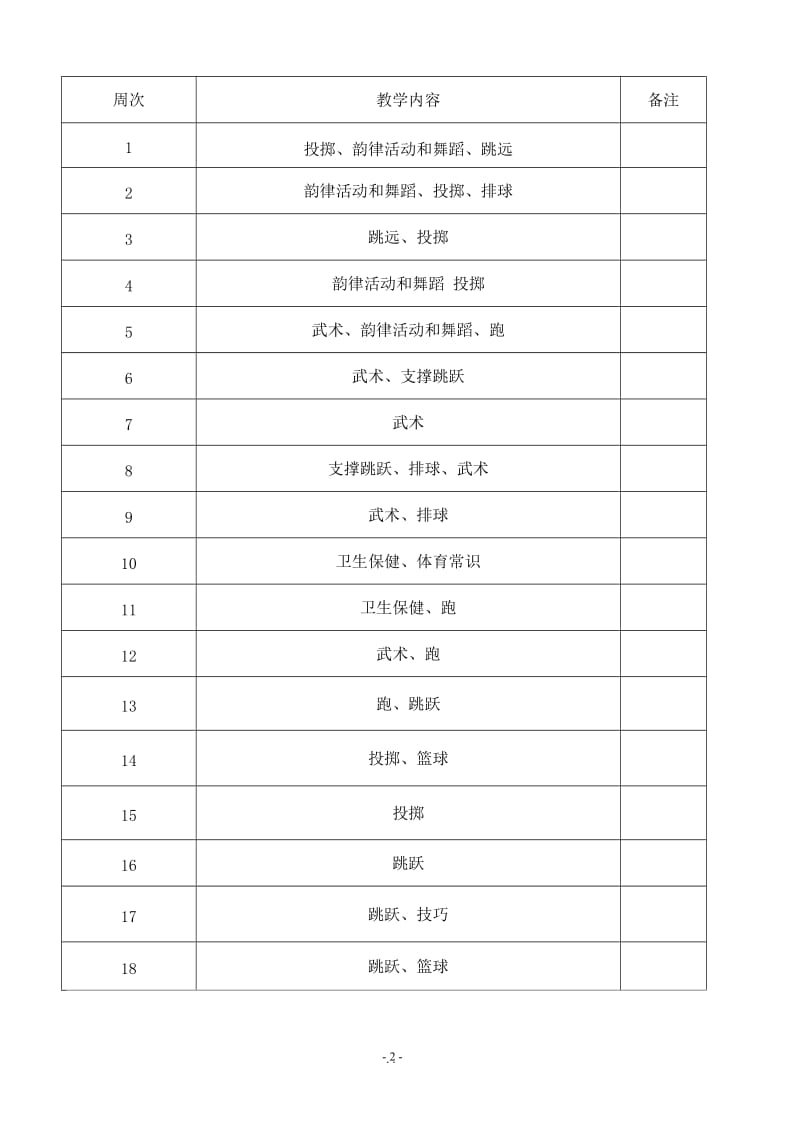 小学六年级下期体育教案全册时正式.doc_第2页