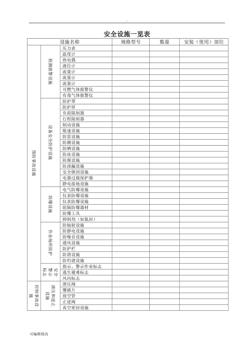 安全设施台账、维护记录.doc_第1页