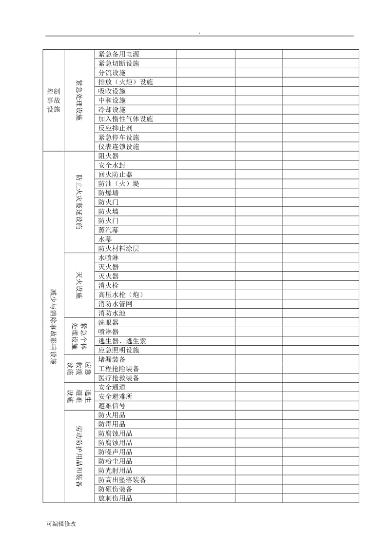 安全设施台账、维护记录.doc_第2页