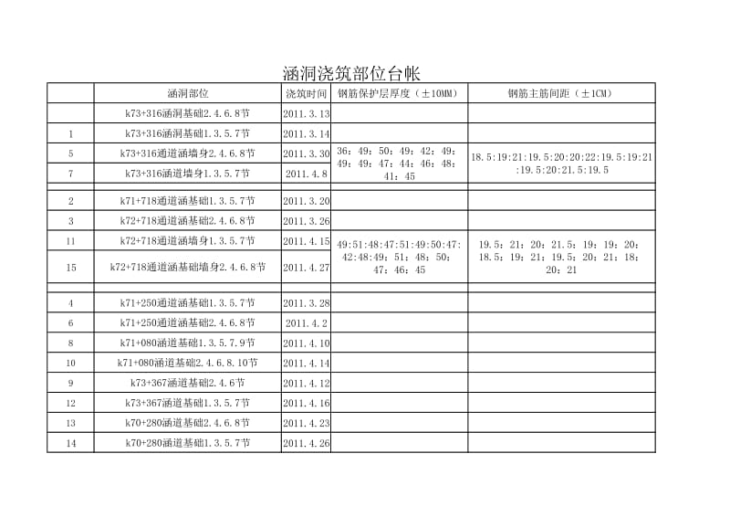 监理桥梁桩基完成月报表.xls_第1页