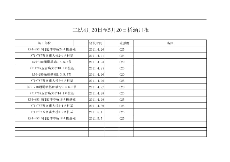 监理桥梁桩基完成月报表.xls_第2页