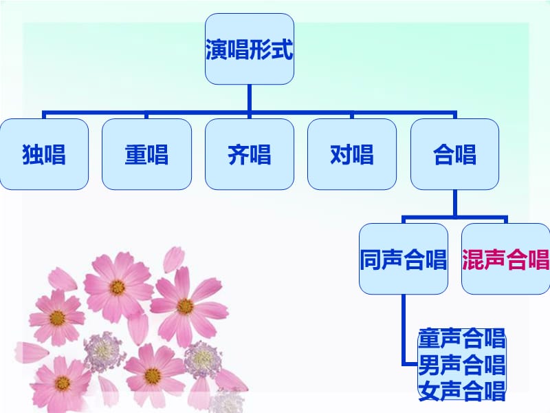 《飞来的花瓣》课件03_第2页