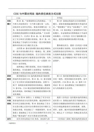 CISG與合同法違約責(zé)任及承擔(dān)方式比較.doc