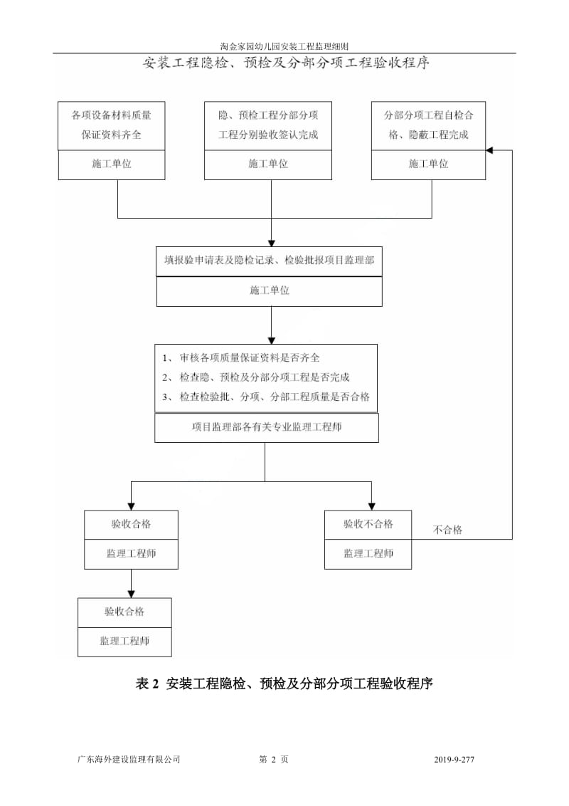 淘金家园幼儿园安装工程监理细则.doc_第2页