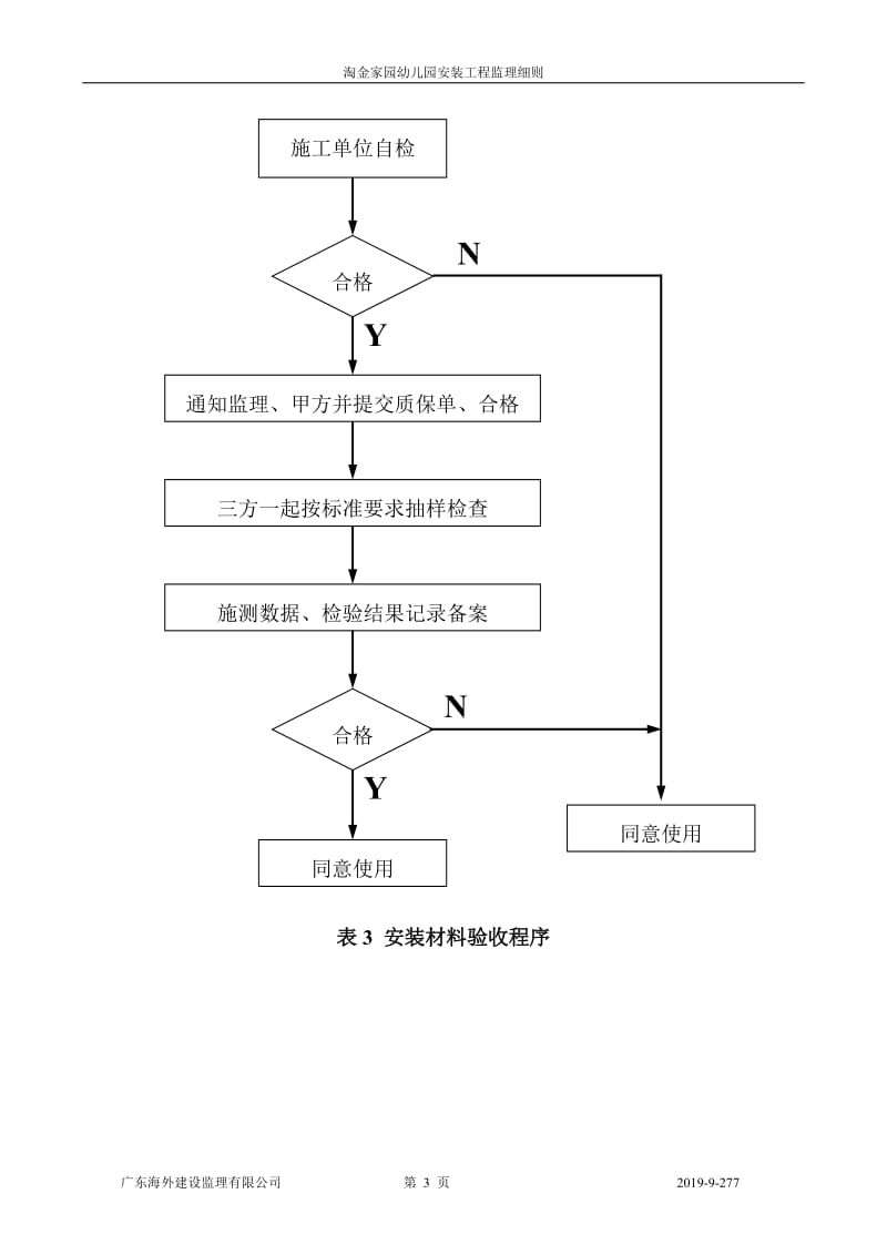 淘金家园幼儿园安装工程监理细则.doc_第3页