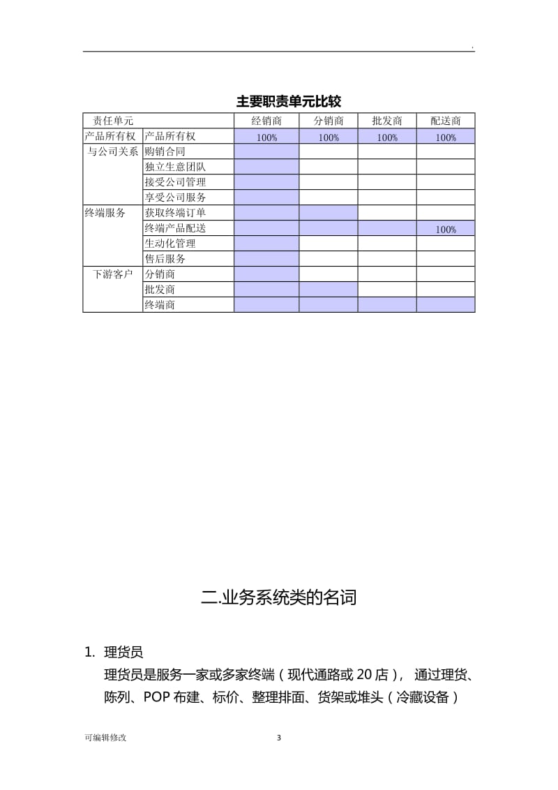 经销商分销商批发商的最新定义与分类.doc_第3页