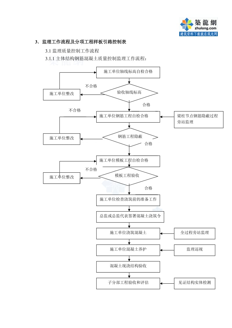 混凝土结构工程监理实施细则b.doc_第3页